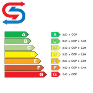 ضریب عملکرد سیکل تبرید