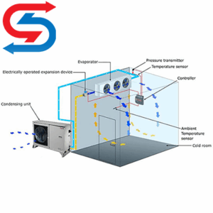 اتاق پیش سرد کشتارگاه